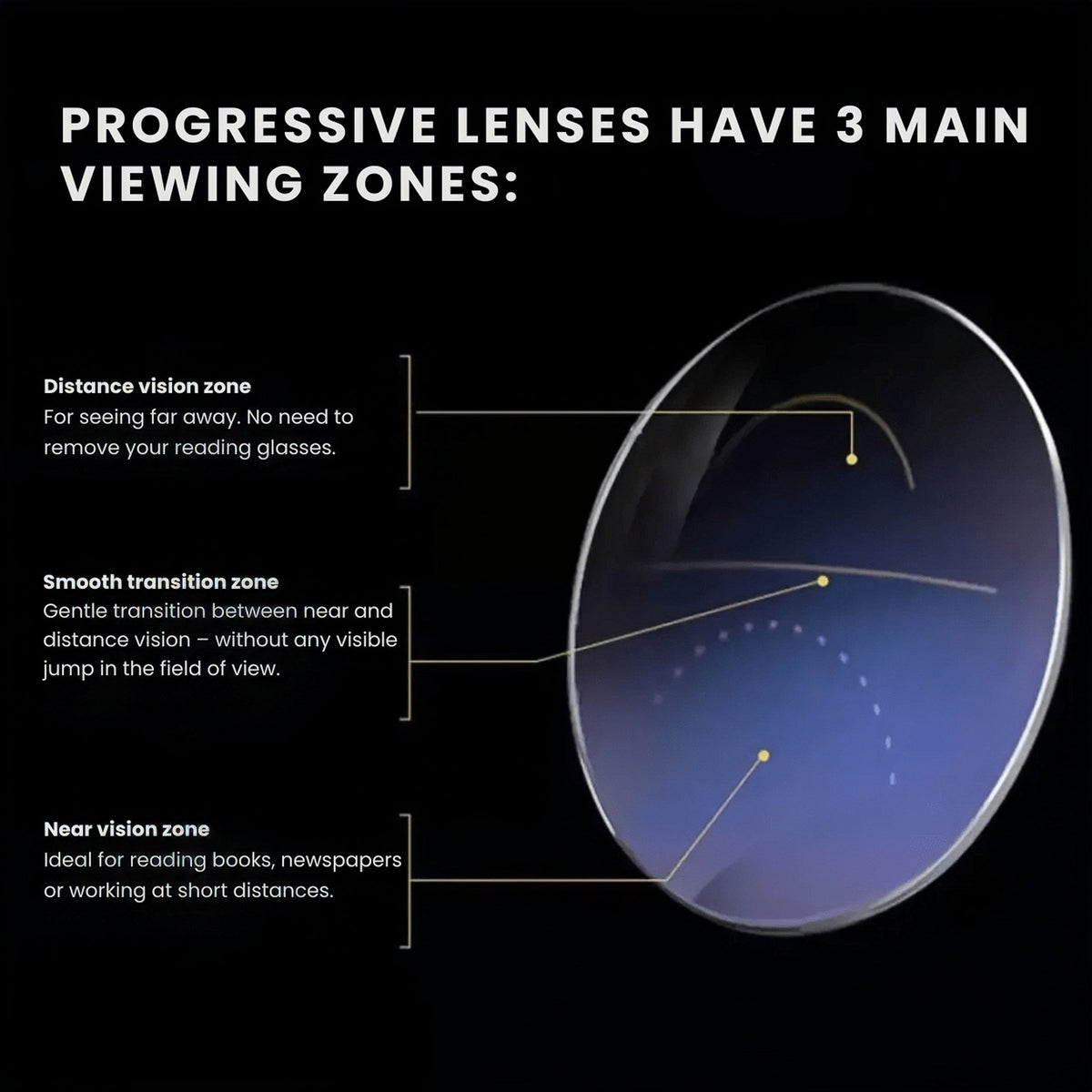 Smart Adaptive Reading Glasses | Effortless Clear Vision
